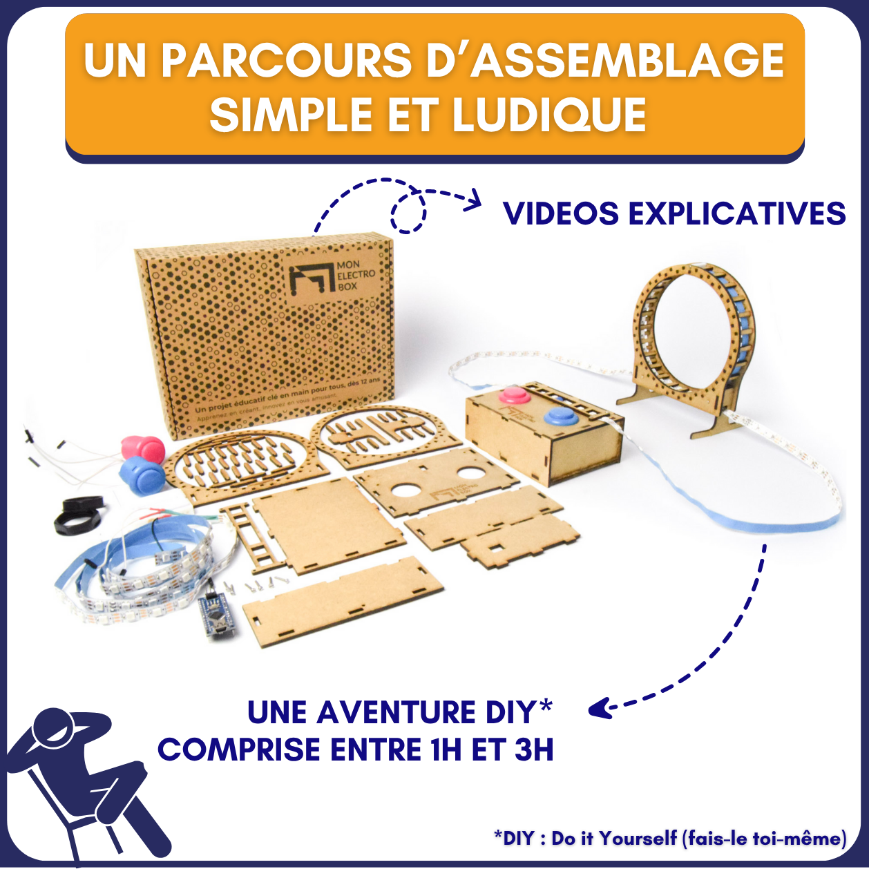 Jeu de course de LED