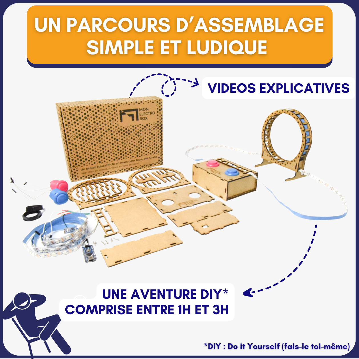 Jeu de course de LED