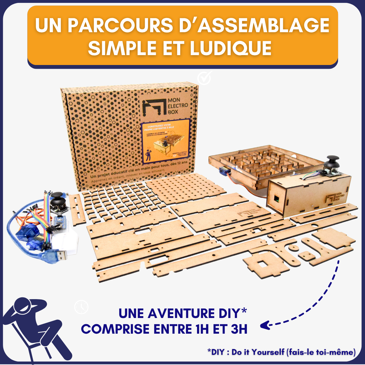 Pack annuel MONELECTROBOX