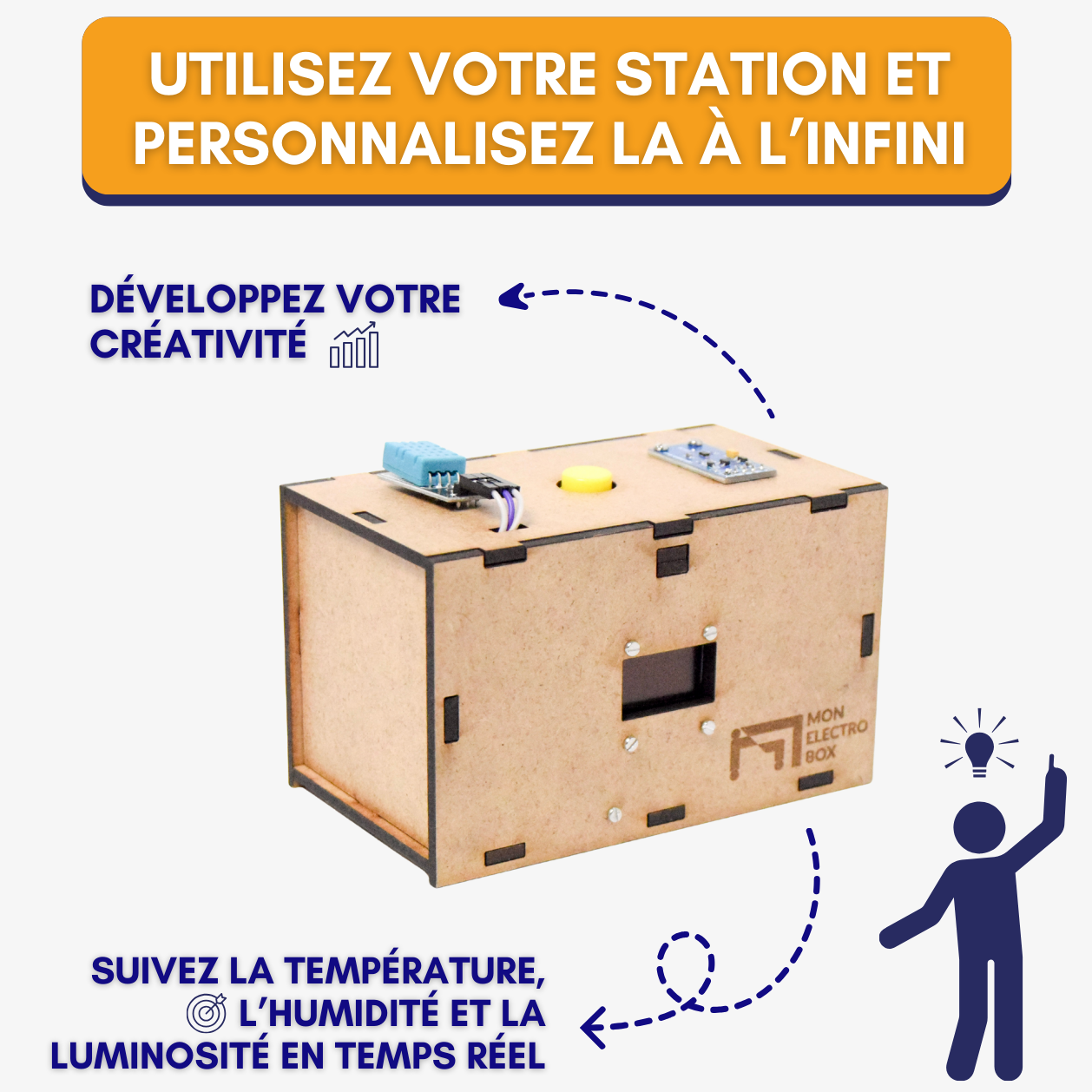 Pack annuel MONELECTROBOX