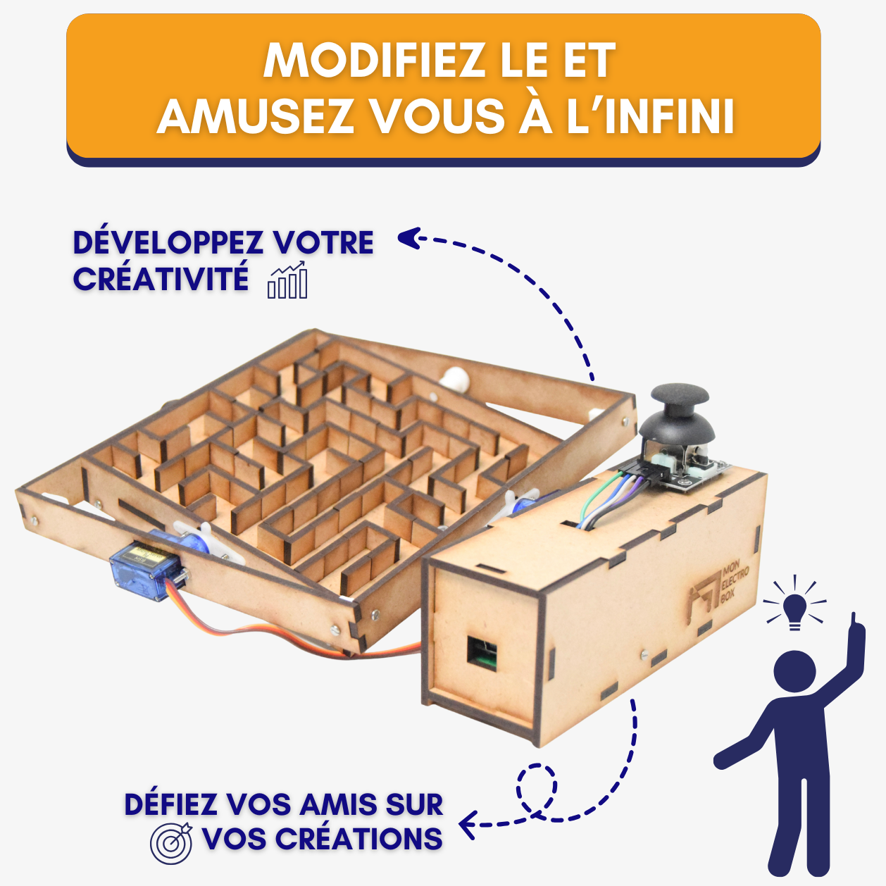 Pack annuel MONELECTROBOX