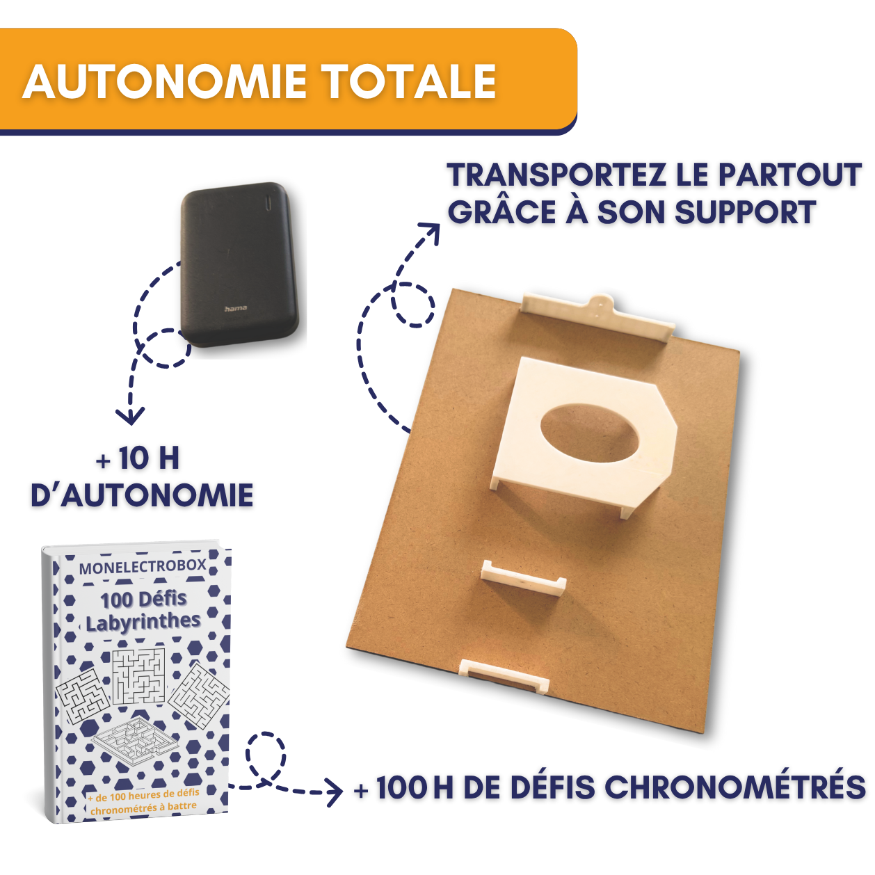 Kit Complet Labyrinthe